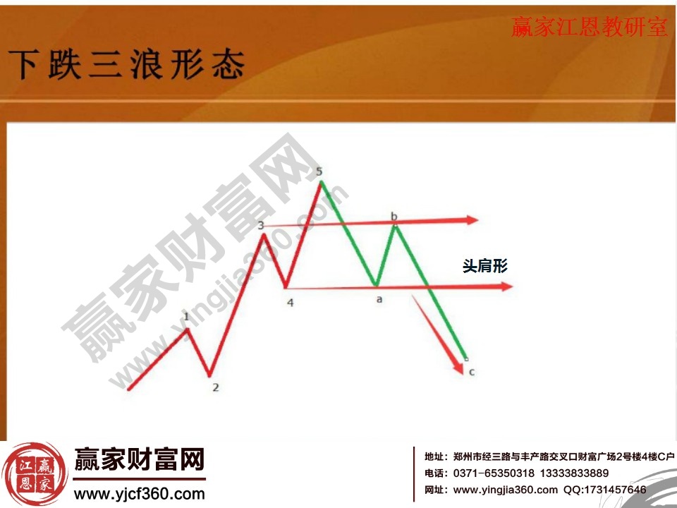 上升5浪和下跌三浪形成的走勢(shì)，是一個(gè)頭肩形