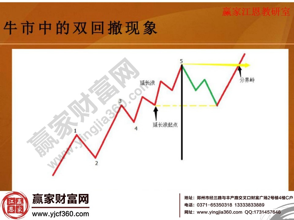 牛市中的雙回撤現(xiàn)象分析