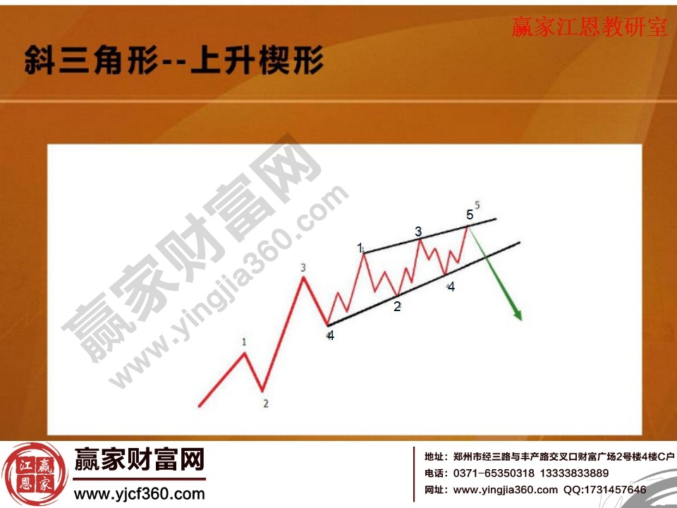 斜三角形中的上升楔形