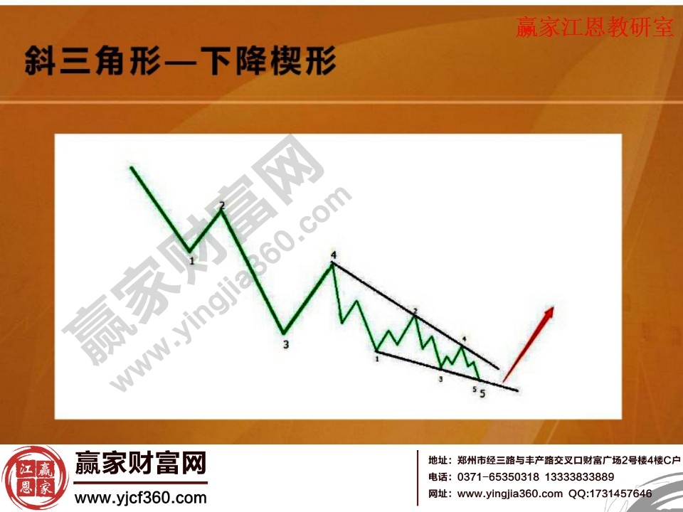 下降楔形形態(tài)分析