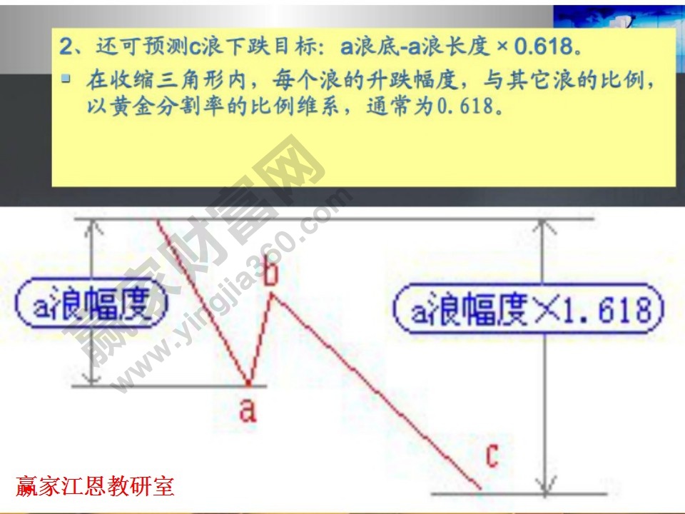 調(diào)整浪可預(yù)測(cè)c浪下跌目標(biāo)