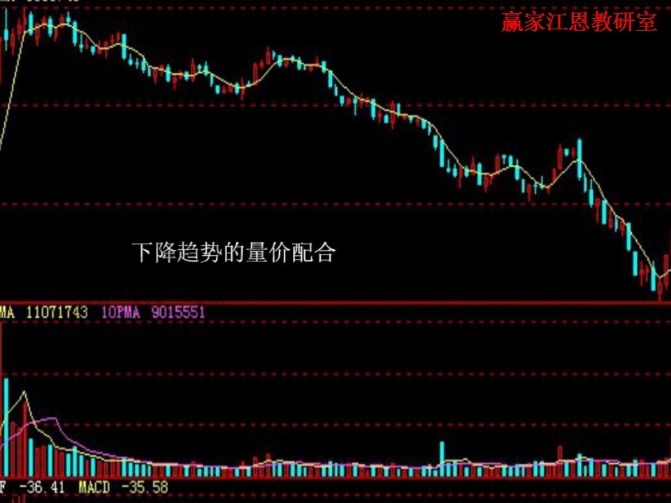 下降趨勢的量價(jià)配合