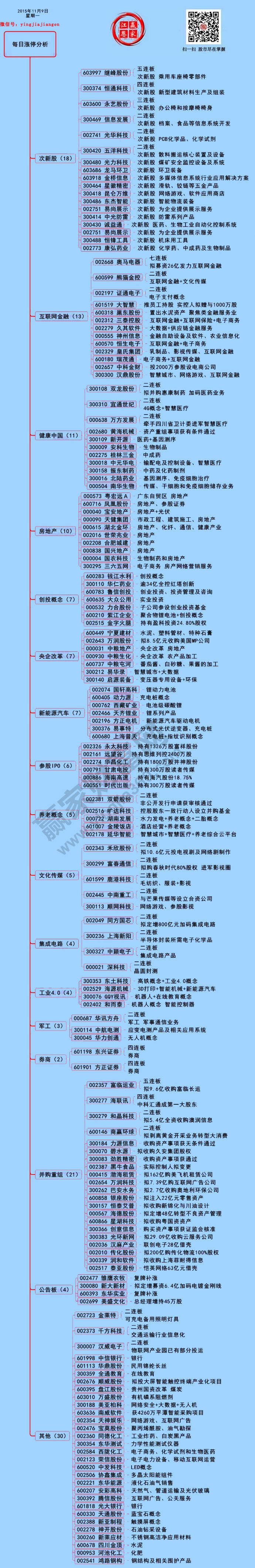 11月9日漲停揭秘