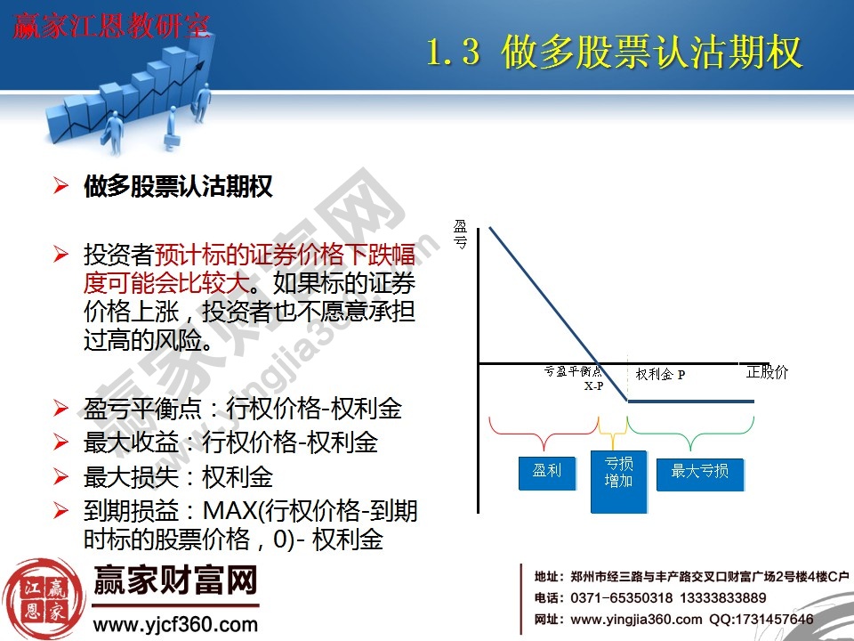 做多股票認沽期權(quán)