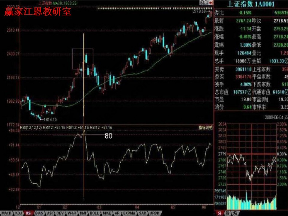 rsi值突破80