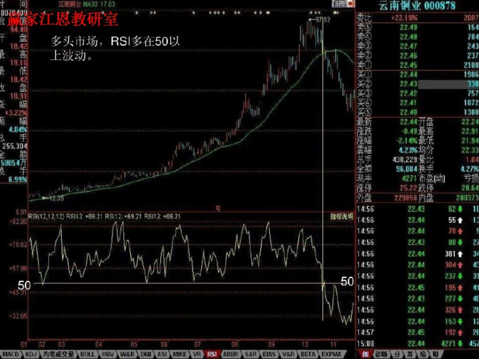 rsi在50以上波動(dòng)