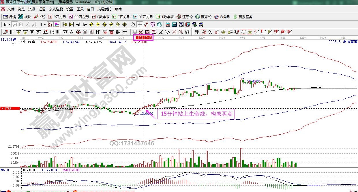 承德露露15分鐘極反通道