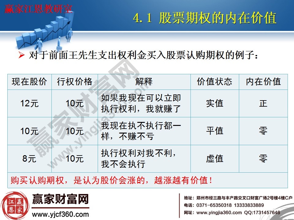 股票期權(quán)的內(nèi)在價(jià)值