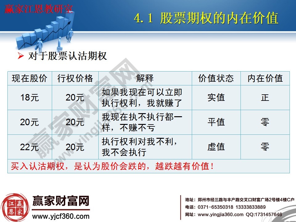 買入認(rèn)沽期權(quán)，是認(rèn)為股價(jià)會(huì)跌的，越跌越有價(jià)值