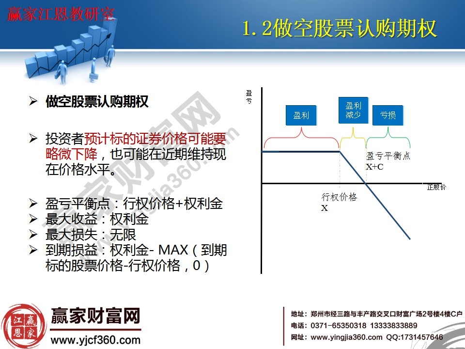 做空股票認購期權(quán)