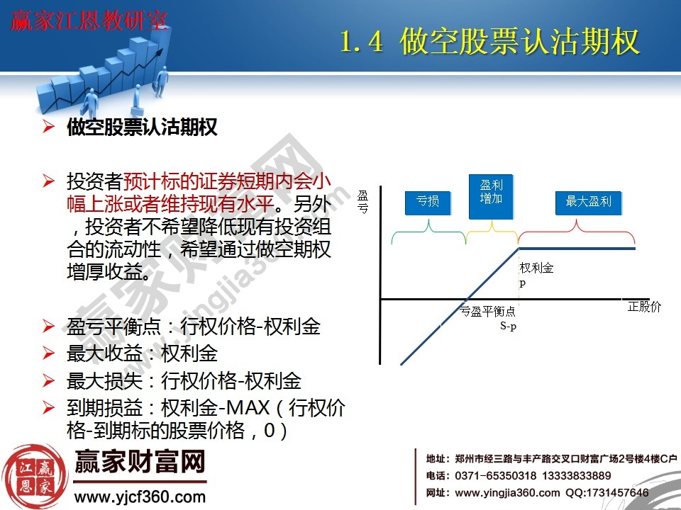 做空股票認沽期權(quán)