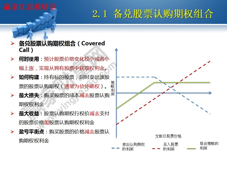 備兌股票認(rèn)購(gòu)期權(quán)組合使用方法