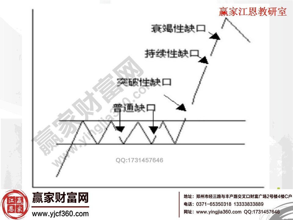 缺口種類圖解