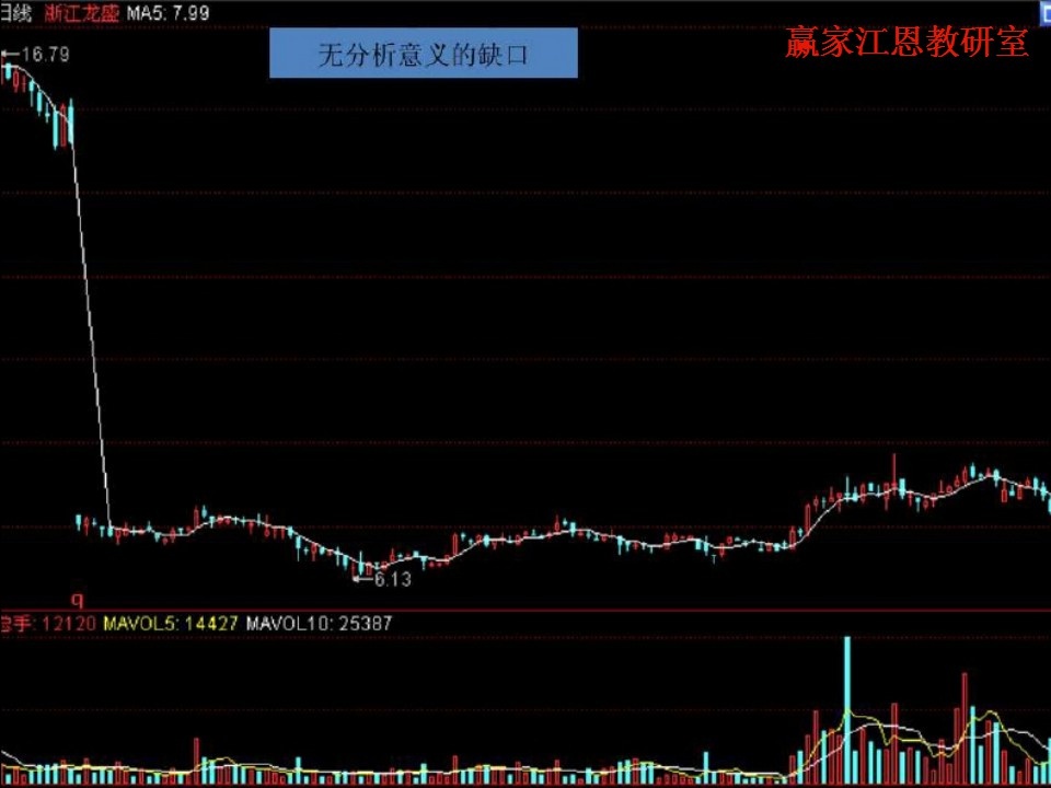 無分析意義的缺口實(shí)例