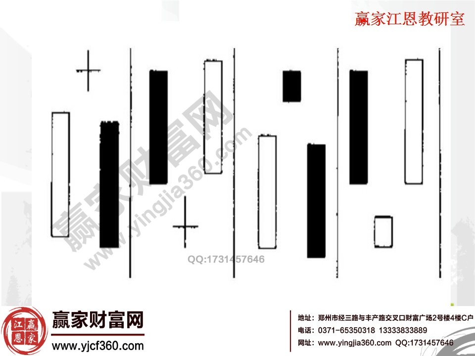 基本跳空缺口形態(tài)分析