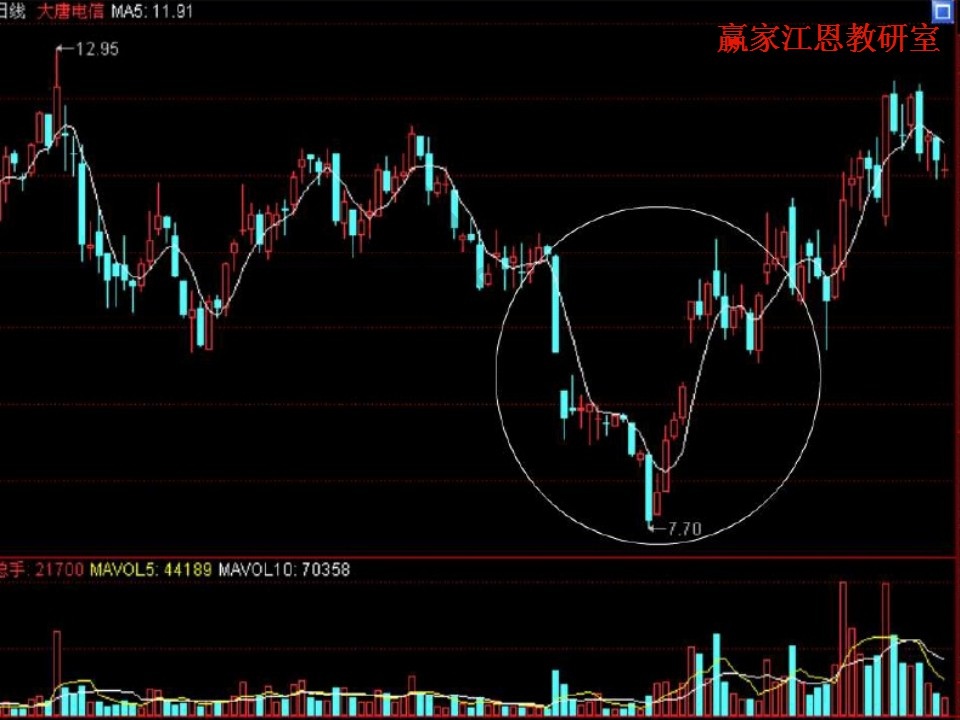 島形反轉(zhuǎn)實(shí)例分析