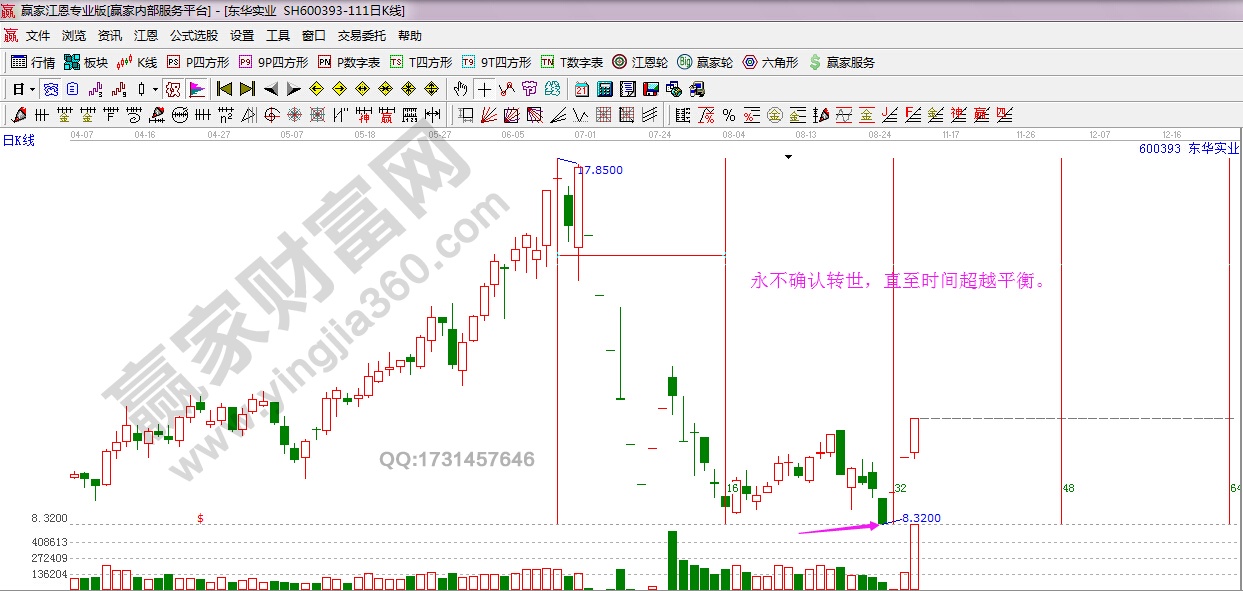 江恩時(shí)間法則