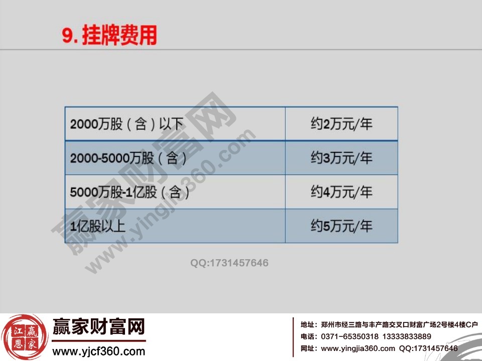 新三板掛牌費(fèi)用