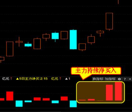 主力大戶買進(jìn).jpg