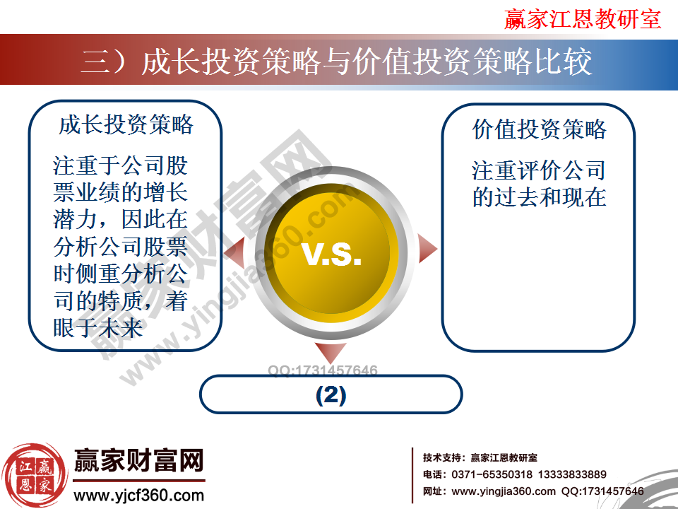 成長投資策略與價值投資策略的側(cè)重點(diǎn)