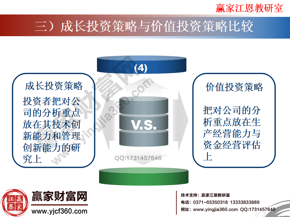 成長投資策略與價值投資策略的不同點(diǎn)