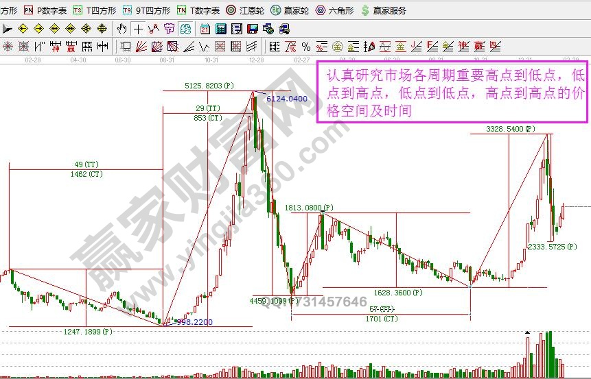 上證指數(shù)時(shí)間價(jià)格統(tǒng)計(jì)