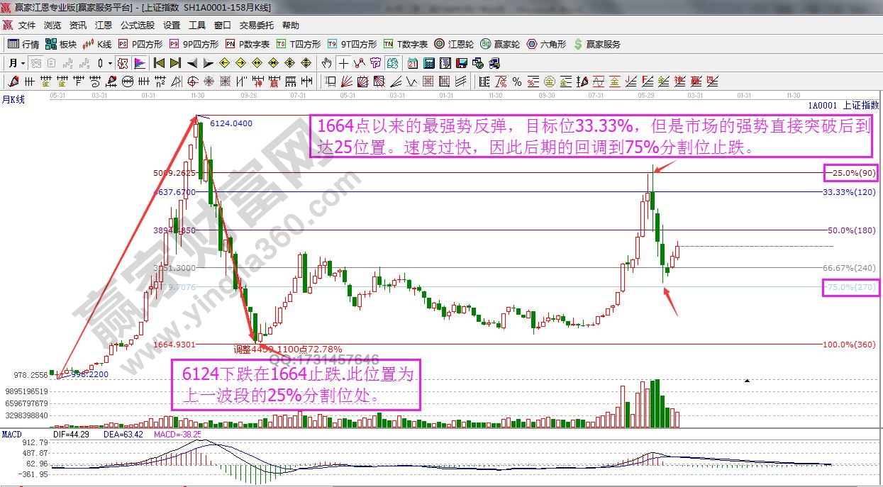 江恩工具研究市場(chǎng)