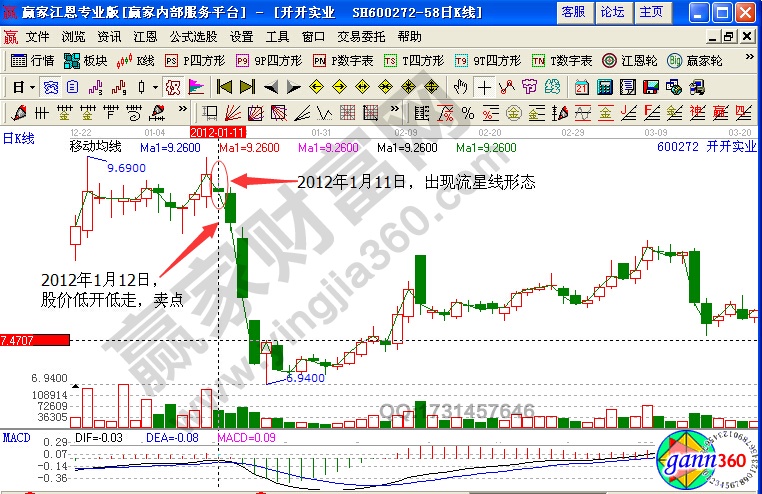 開開實業(yè)600272賣出技巧