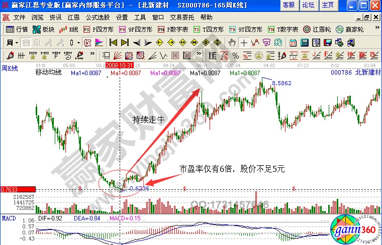 北新建材000786低市盈率走牛案例解析