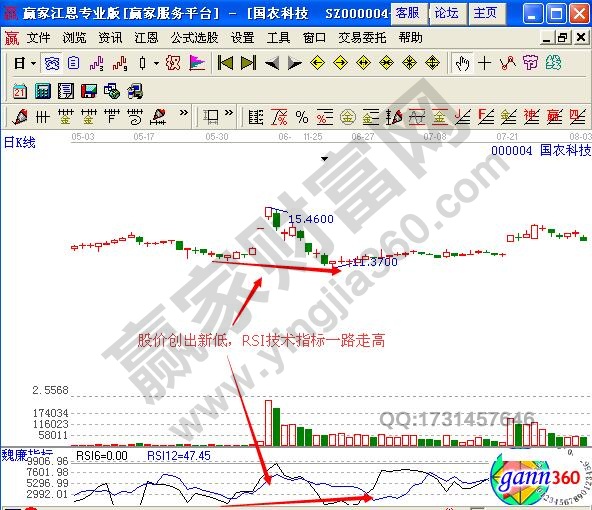 圖3 國(guó)農(nóng)科技日K線(xiàn)圖.jpg