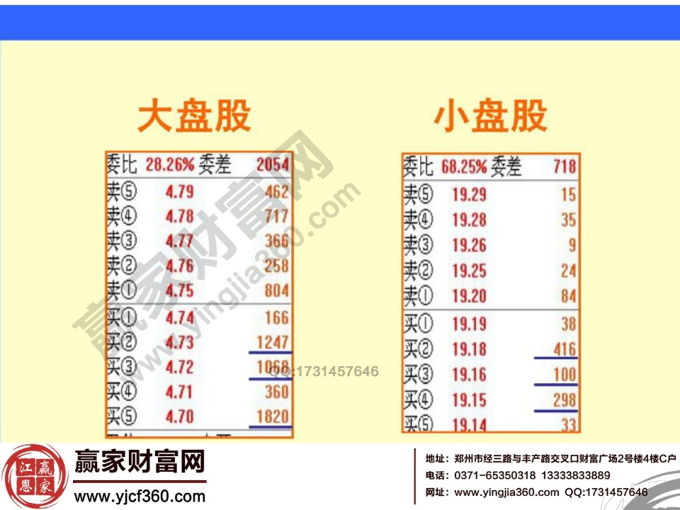 股票盤口語言