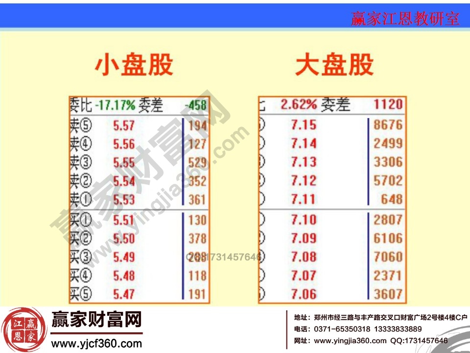 股票盤口語言大全