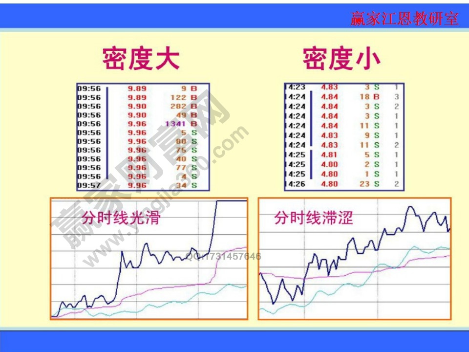 分時線分析