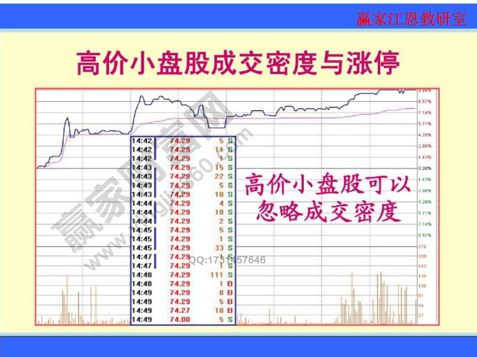 高價小盤股的成交密度與漲停