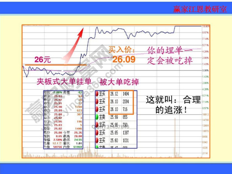 股票盤口語言實戰(zhàn)