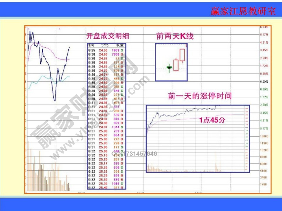 開盤成交明細(xì)