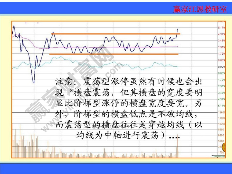 震蕩型漲停有時(shí)候也會(huì)出現(xiàn)橫盤震蕩