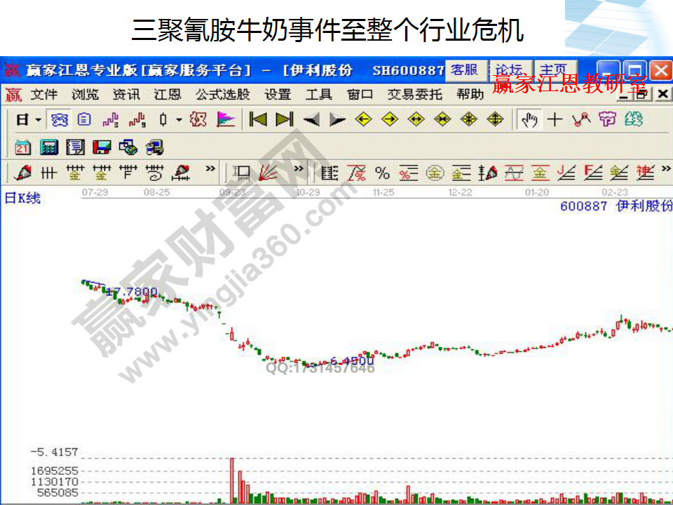 三聚氰胺牛奶事件至整個行業(yè)的危機(jī)