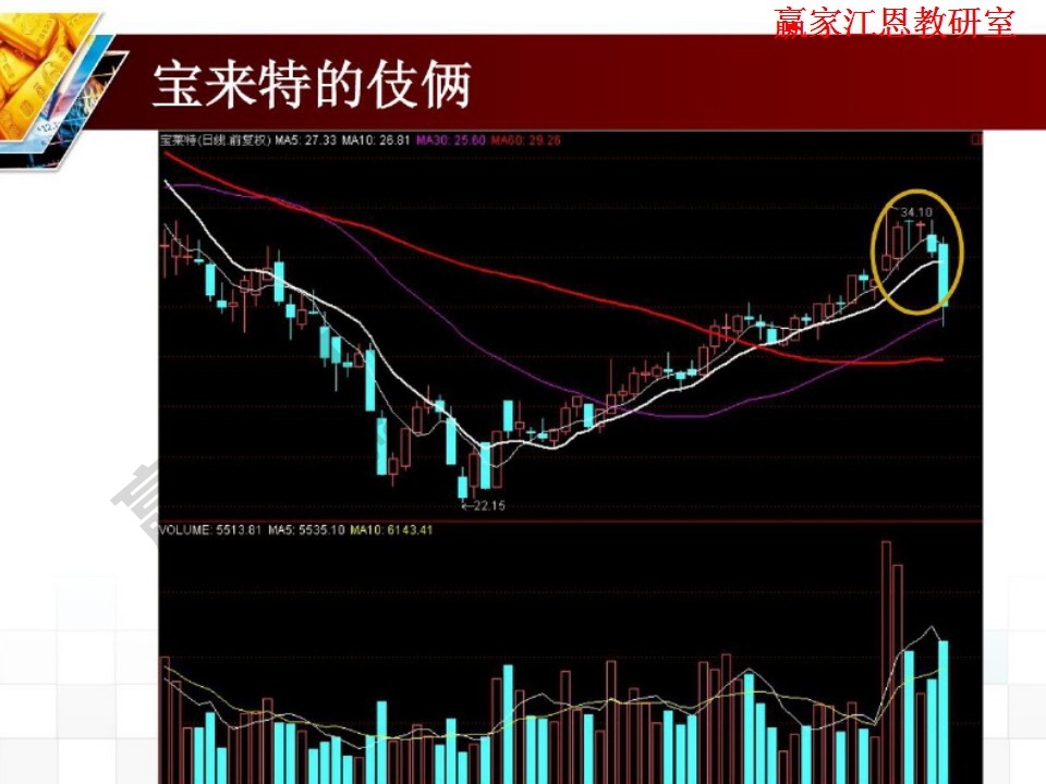 寶來特伎倆案例