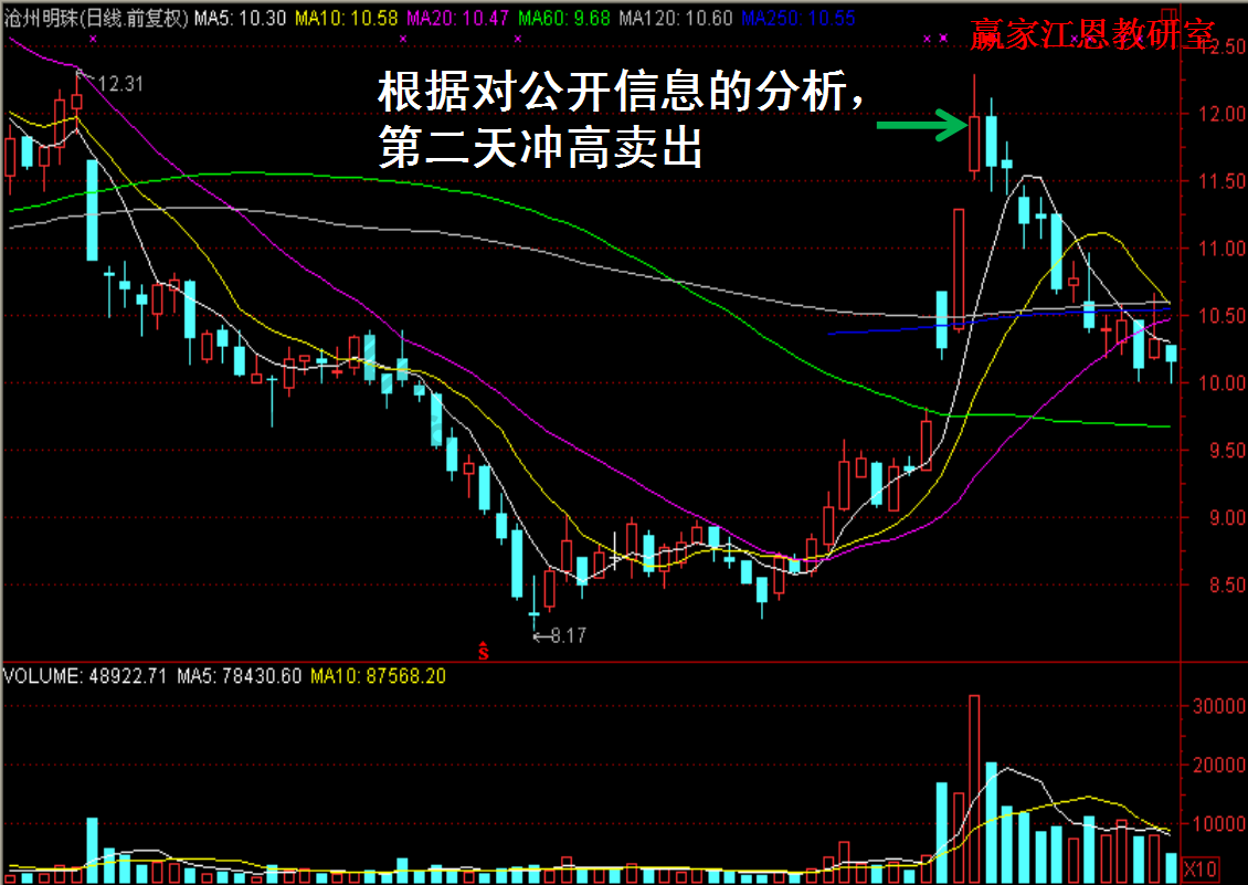 滄州明珠的實(shí)例分析