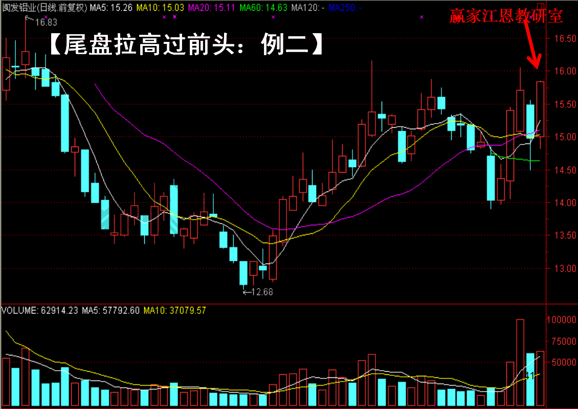 閩發(fā)鋁業(yè)的股價(jià)走勢(shì)圖