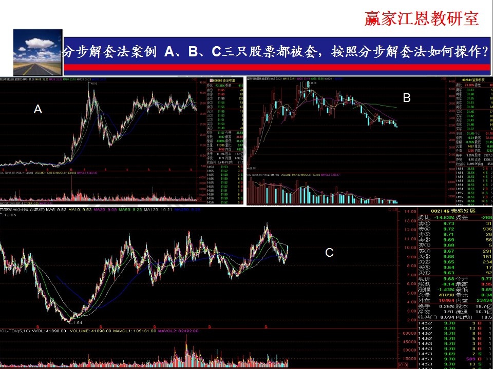 分步解套法案例