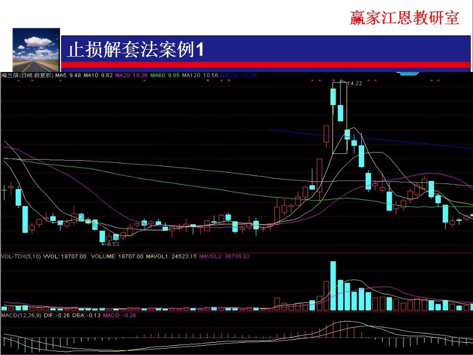 高位放量下跌，建議盡早逢高止損為主