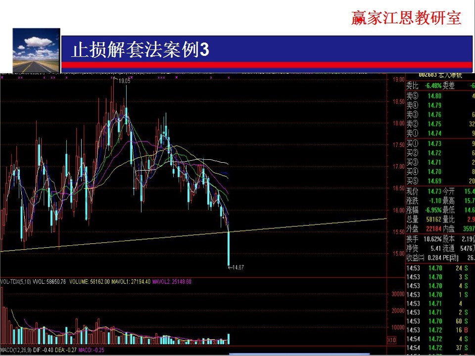 由換低不換高換股解套方法分析，該股股價過高，不宜換此類股票