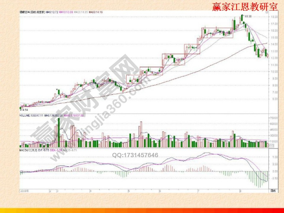 臺(tái)階式拉升案例