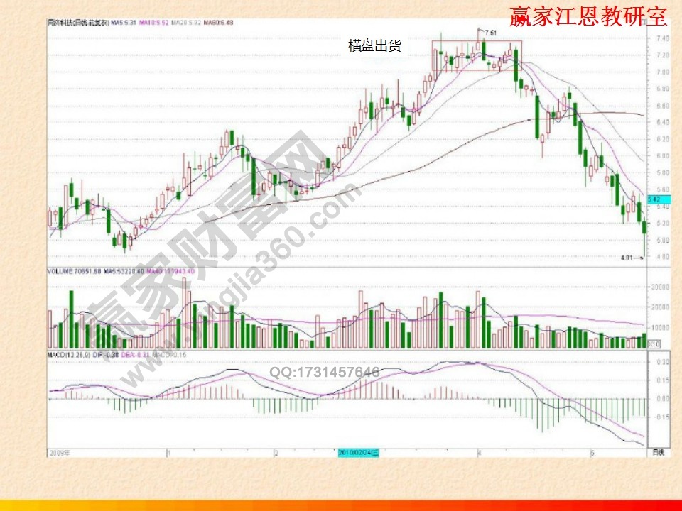 高位橫盤(pán)出貨案例