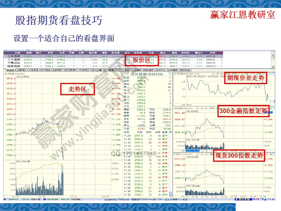 股指期貨看盤技巧