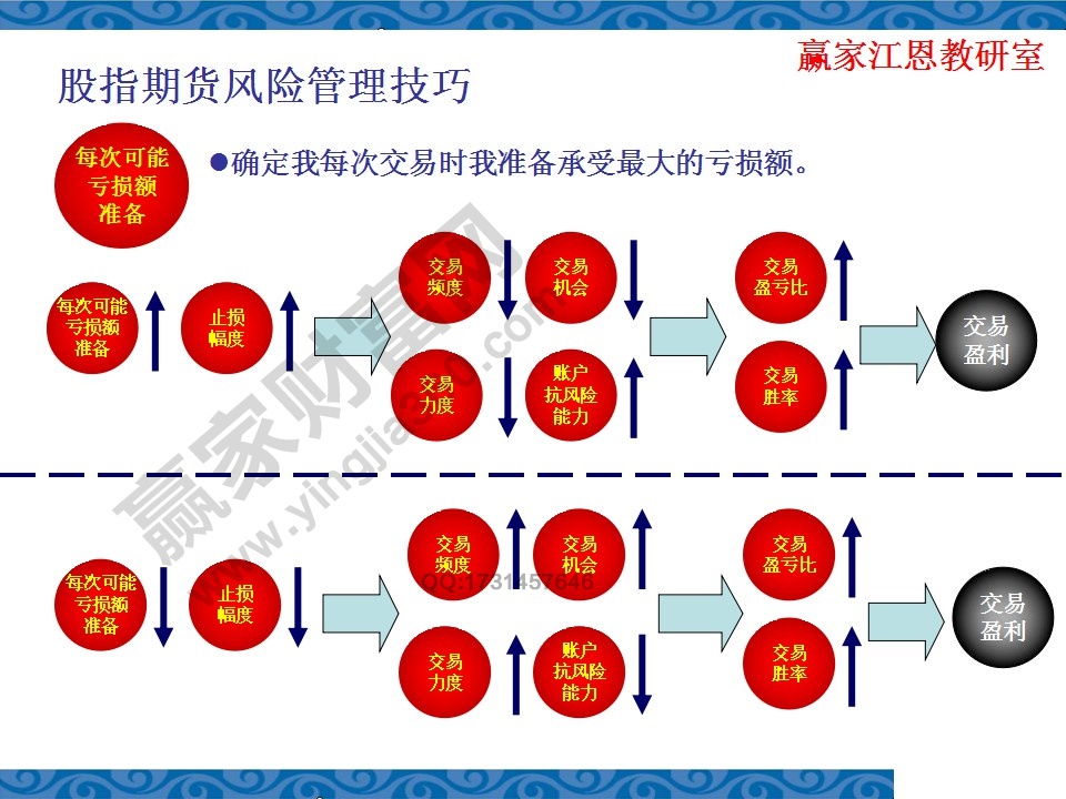 盈虧比例計(jì)算