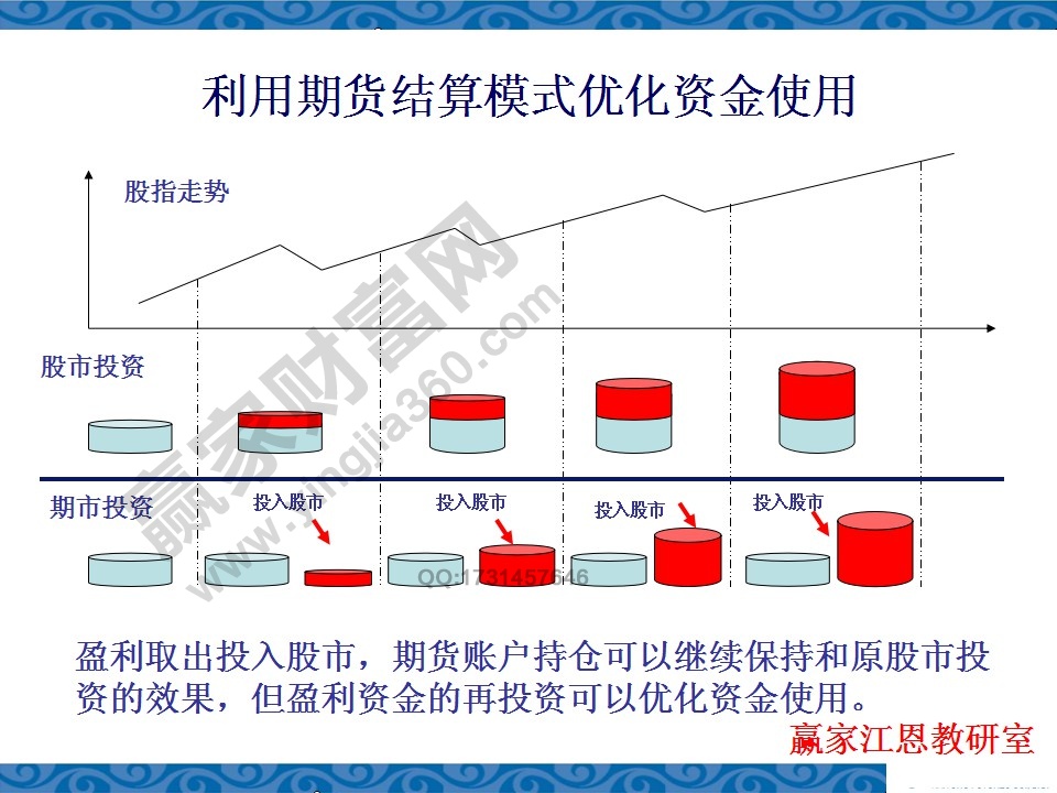 利用期貨結(jié)算模式優(yōu)化資金的使用