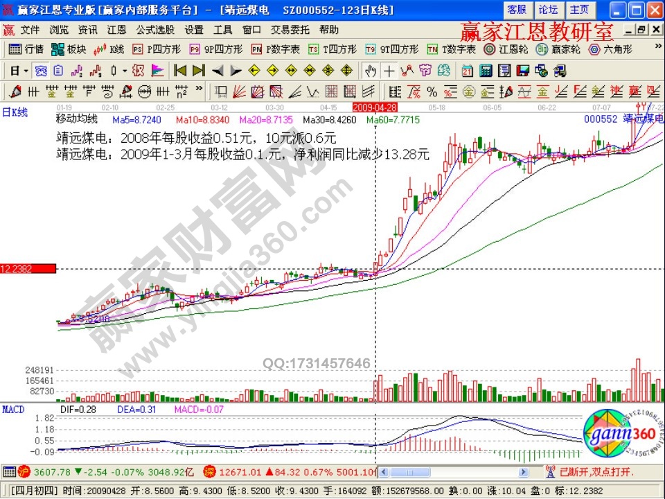 靖遠(yuǎn)煤電在2008年與2009年的走勢(shì)分析